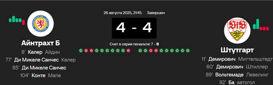 Айнтрахт - Штутграт