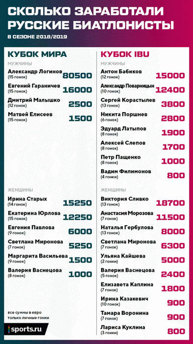 zp_biathlon_новый размер.gif