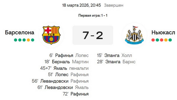 Пионерия Барсы что творит!