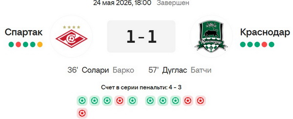 Russia CUP 2026 (Zавидуйте)